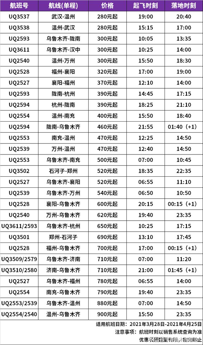 春季出游福利 烏魯木齊航空推出優(yōu)惠機(jī)票，低至280元起！