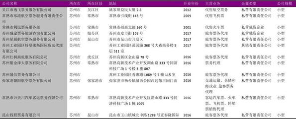 蘇州市旅客票務(wù)代理企業(yè)名錄2018版（共121家）