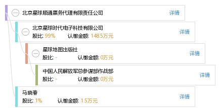北京星球順通票務代理有限責任公司 專業(yè)旅客票務代理服務商解析