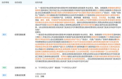 永升物業(yè)注冊資本大幅增長，業(yè)務(wù)拓展涵蓋旅客票務(wù)代理服務(wù)