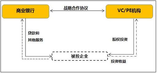 以債促股 清科研究中心解析2017年投貸聯(lián)動(dòng)實(shí)踐與趨勢(shì)
