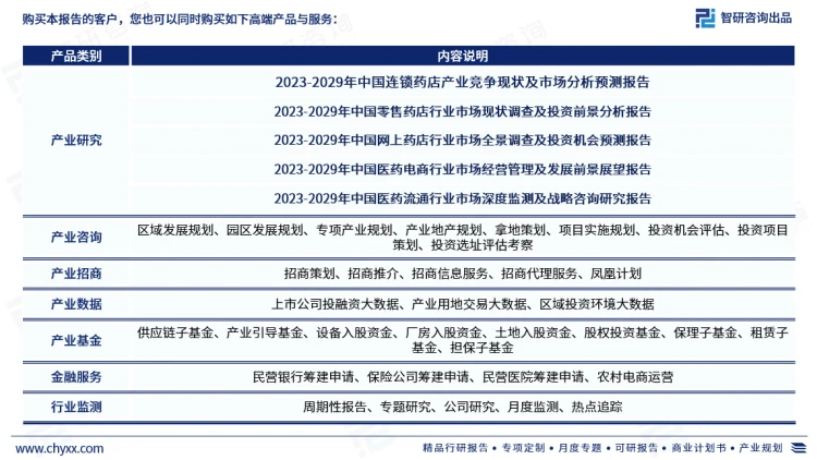 一文洞悉2023年中國(guó)藥店行業(yè)市場(chǎng)現(xiàn)狀及未來(lái)發(fā)展趨勢(shì)